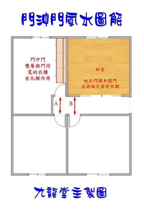 房門開中間|關於主臥房的房門開啟方向問題